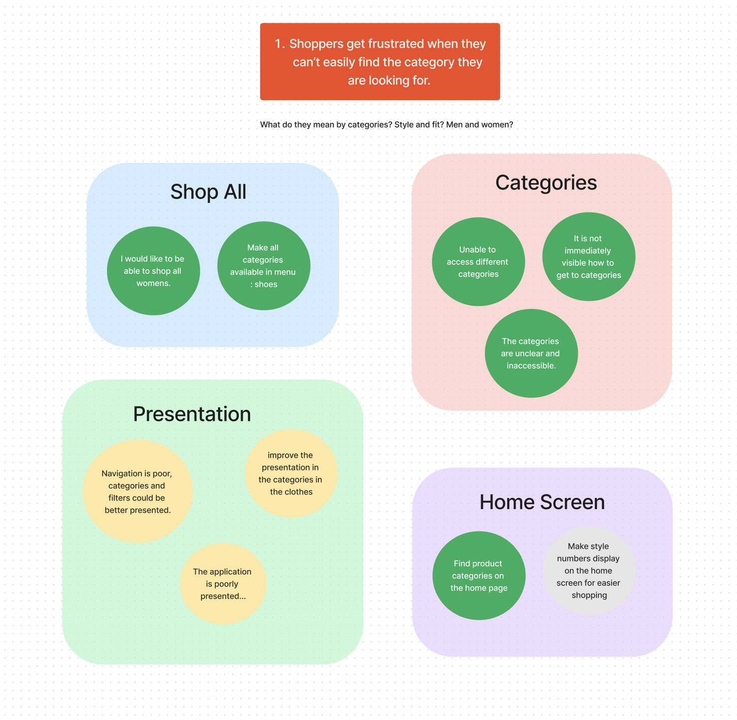 Problem Definition Diagram